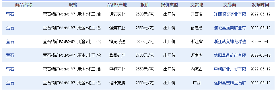 全球矿业资讯NO.203