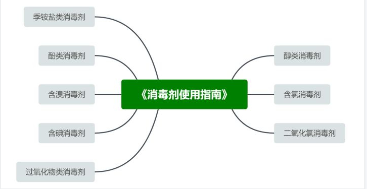 过氧化氢和双氧水一样吗（家居消毒更有效更安全的消毒水）