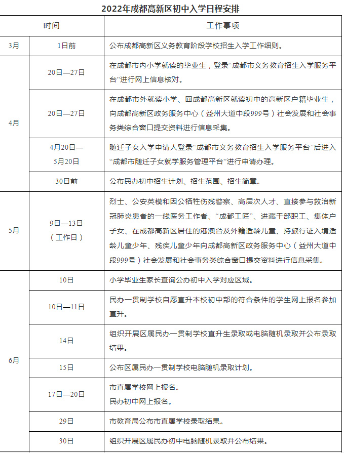 成都高新区2022年小学入学、初中入学实施细则发布