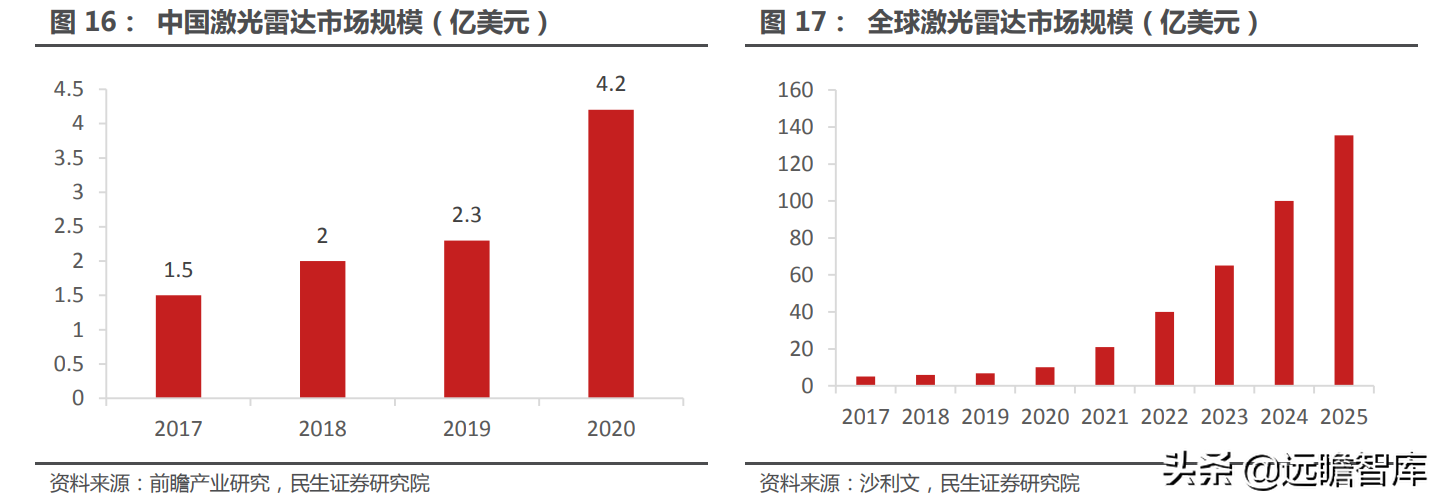 高端显微镜龙头，永新光学：AI 视觉全球化征程，目标五年五倍确立