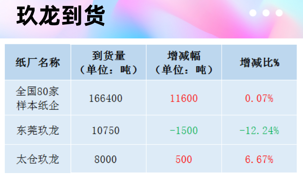 12月22日全国各地废纸价格，最高上调30元/吨，最高下调50元/吨