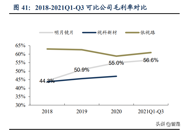 镜片行业之明月镜片研究报告：镜片龙头，近视防控镜前景广阔