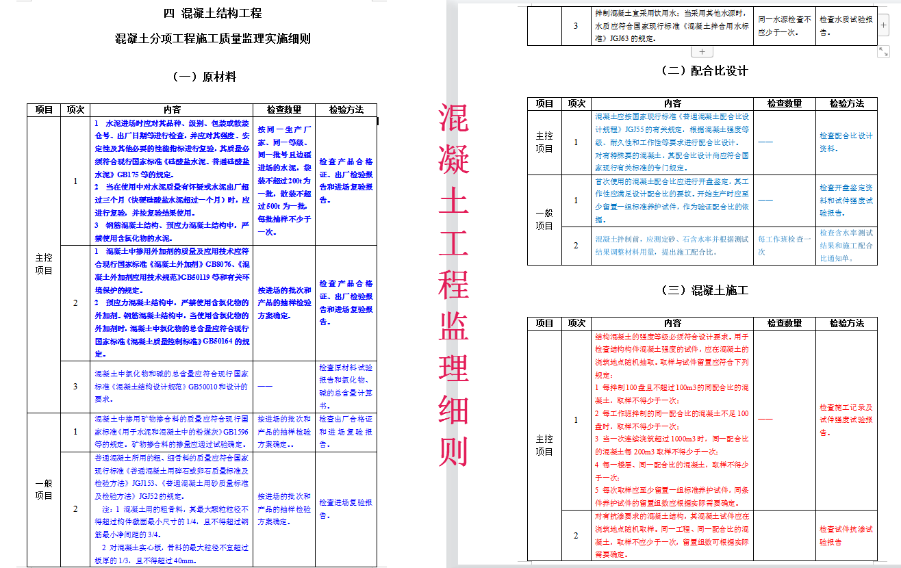 教科书级别的监理细则模板！标准全面可参考借鉴，下载直接套用