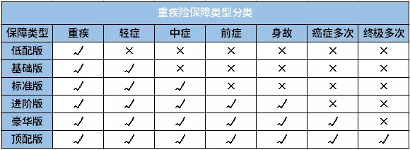 28种常见重疾治疗费用整理好了!恶性肿瘤治疗费平均在30万