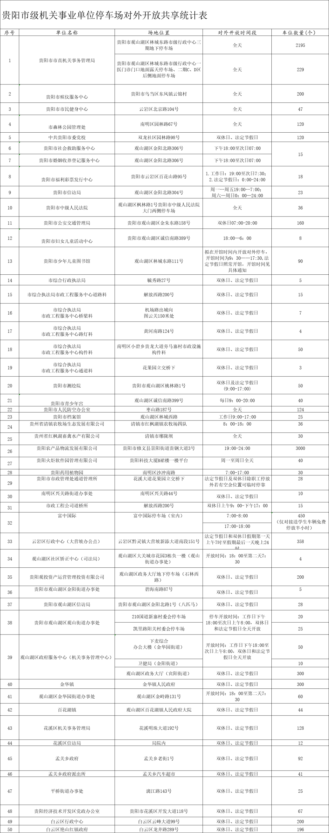 全面开挂！2022年的贵阳真的不得了，即将迎来大爆发