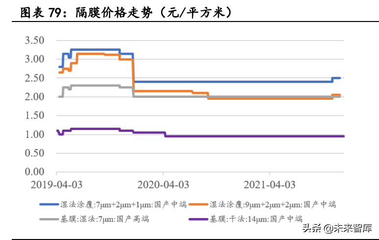 新能源汽车行业深度研究：景气持续高企，产业链分化优中选优