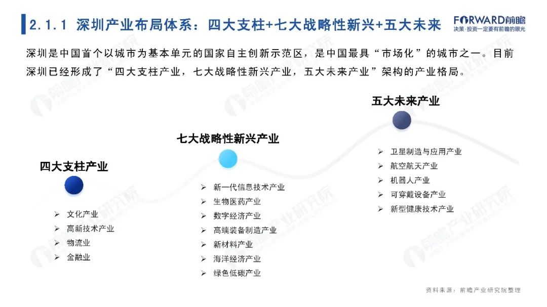 城市聚焦：2021年深圳市全景分析报告