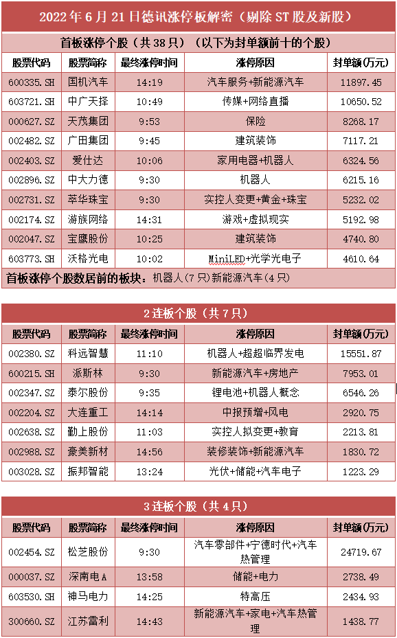 涨停板解密：机器人板块异军突起