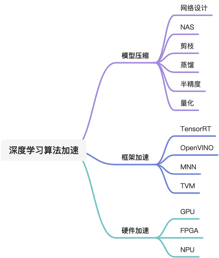 去哪里找高清篮球比赛视频(如何解决赛事直播画质不清晰问题？｜阿里云视频云「窄带高清」)