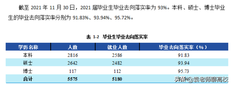 西南财经大学与上海财经大学，两所211财经院校，哪个更受青睐？