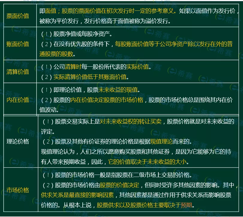 证券从业金融市场基础知识重点归纳,速记