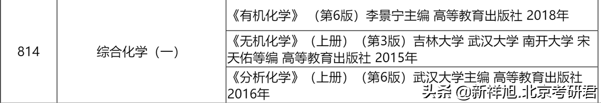 「新祥旭考研」上海大学理学院化学系2023考研经验备考干货指导