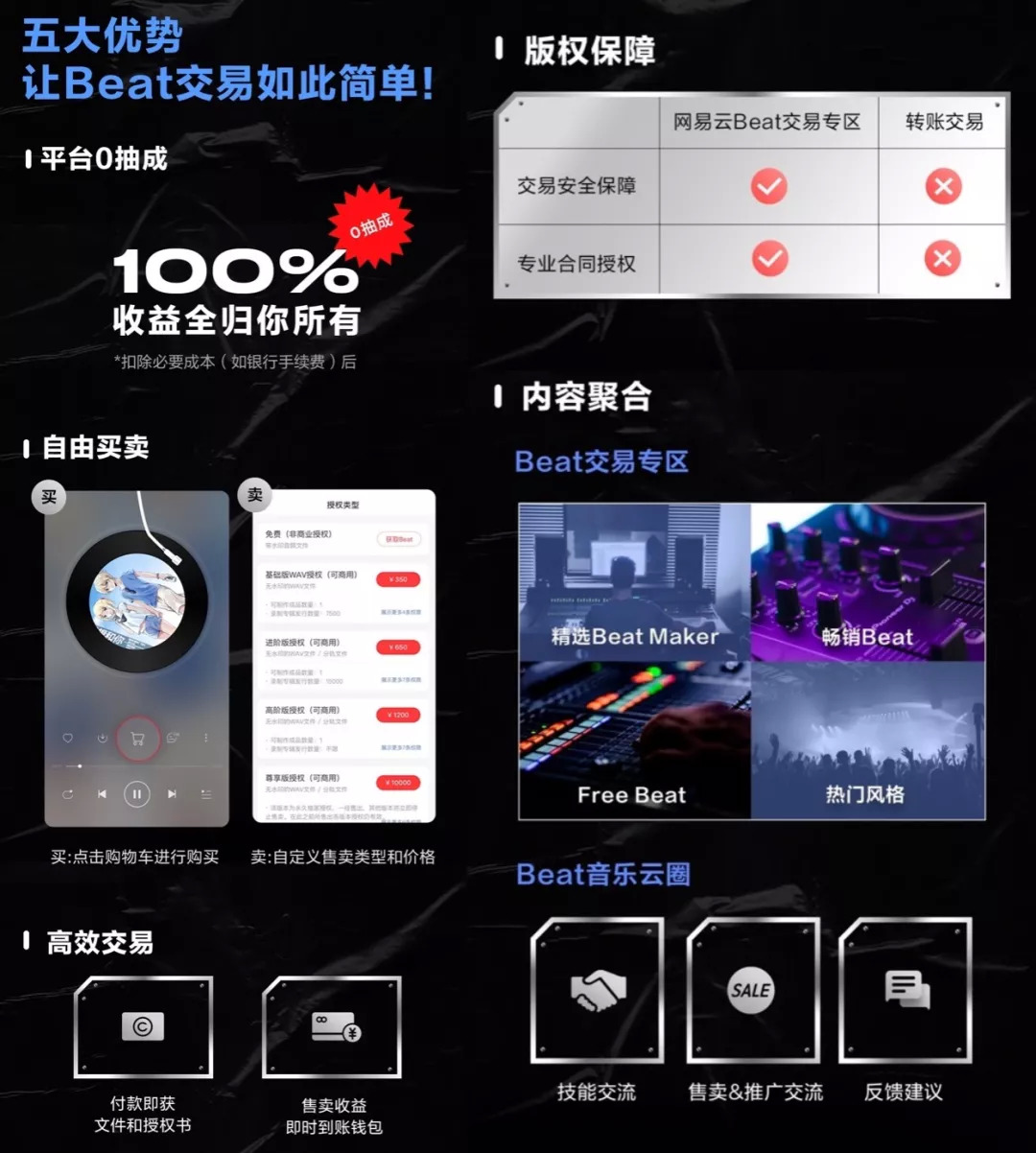 BeatsHome倒下，网易云音乐入局，Beat交易平台是一门好生意吗？