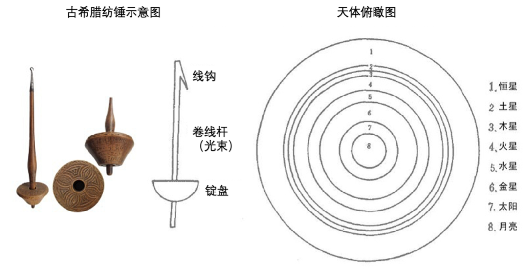 坤鹏论：读《理想国》领悟西方哲学的源泉（167）