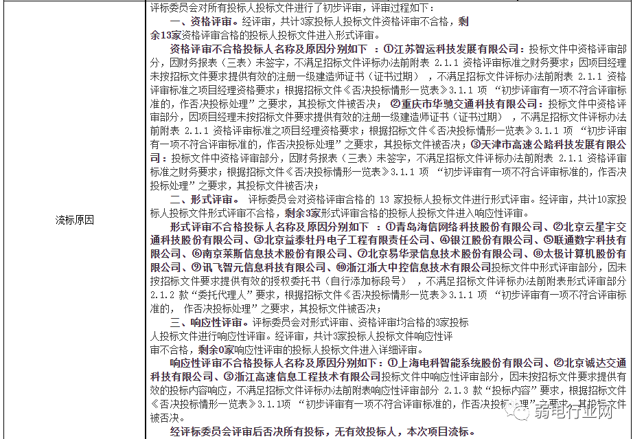 预算1.3亿、历经4次投标的这一项目，最终被海康威视拿下