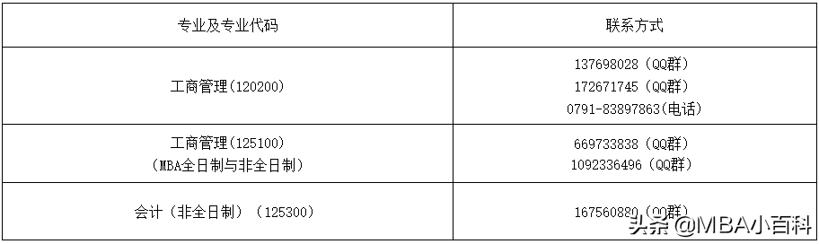 MBA调剂院校信息汇总