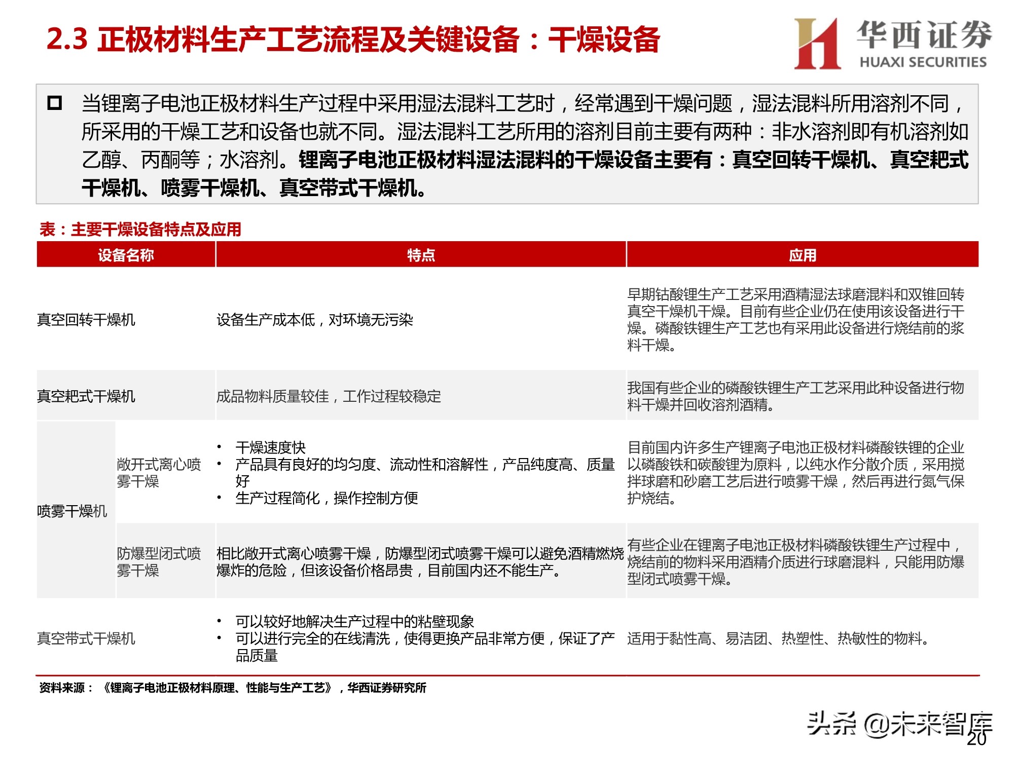 锂电正负极材料设备行业研究：聚焦正负极材料生产设备