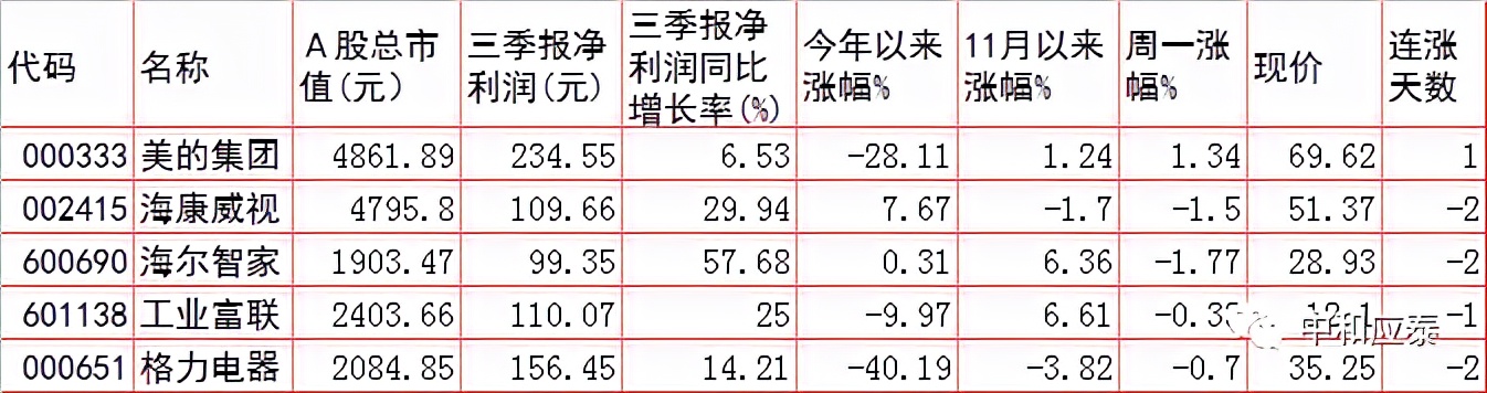 周二A股重要投资参考