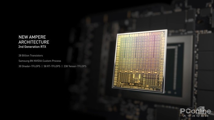 慢30系列的新皇帝，NVIDIA RTX3090 Ti的先发制人评价