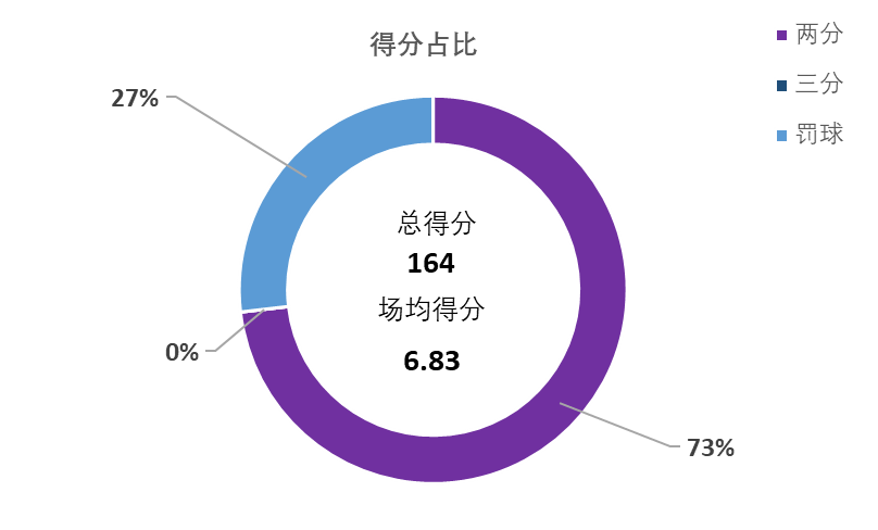 陈辰cba是哪里人(盘点CBA本赛季在山东省外效力的山东籍球员的数据表现)