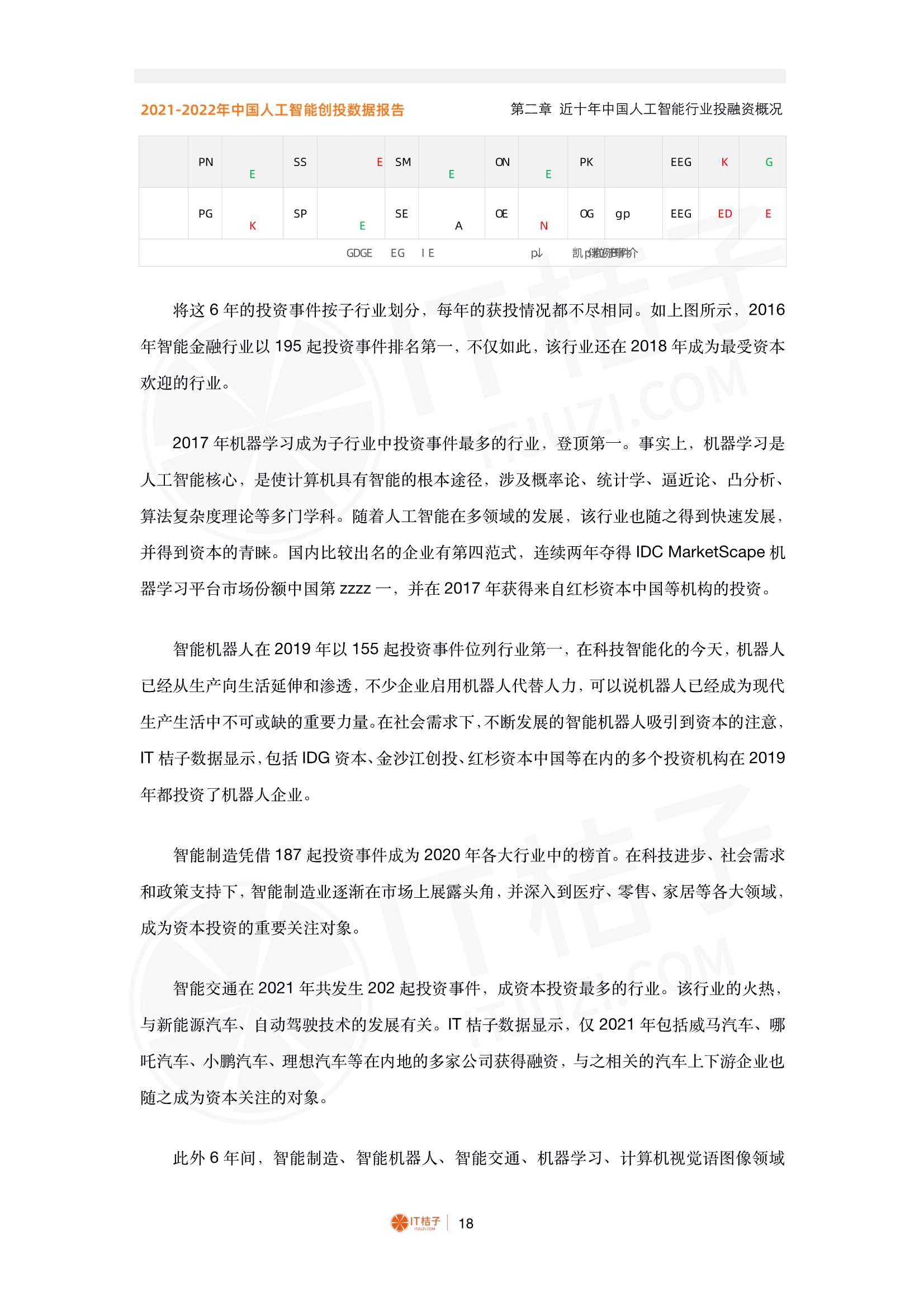 2021-2022年中国人工智能产业创业与投资报告