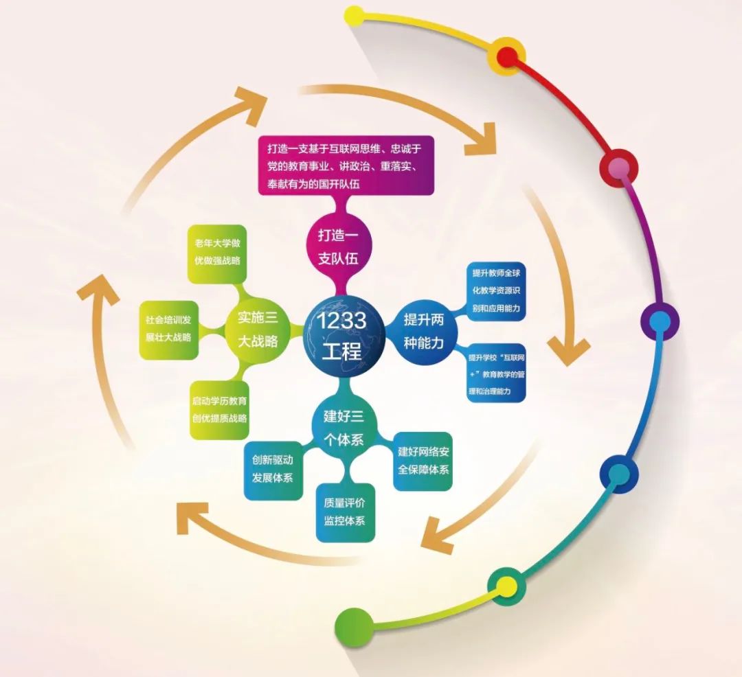 历史上的今天，国家开放大学发展揭开新篇章
