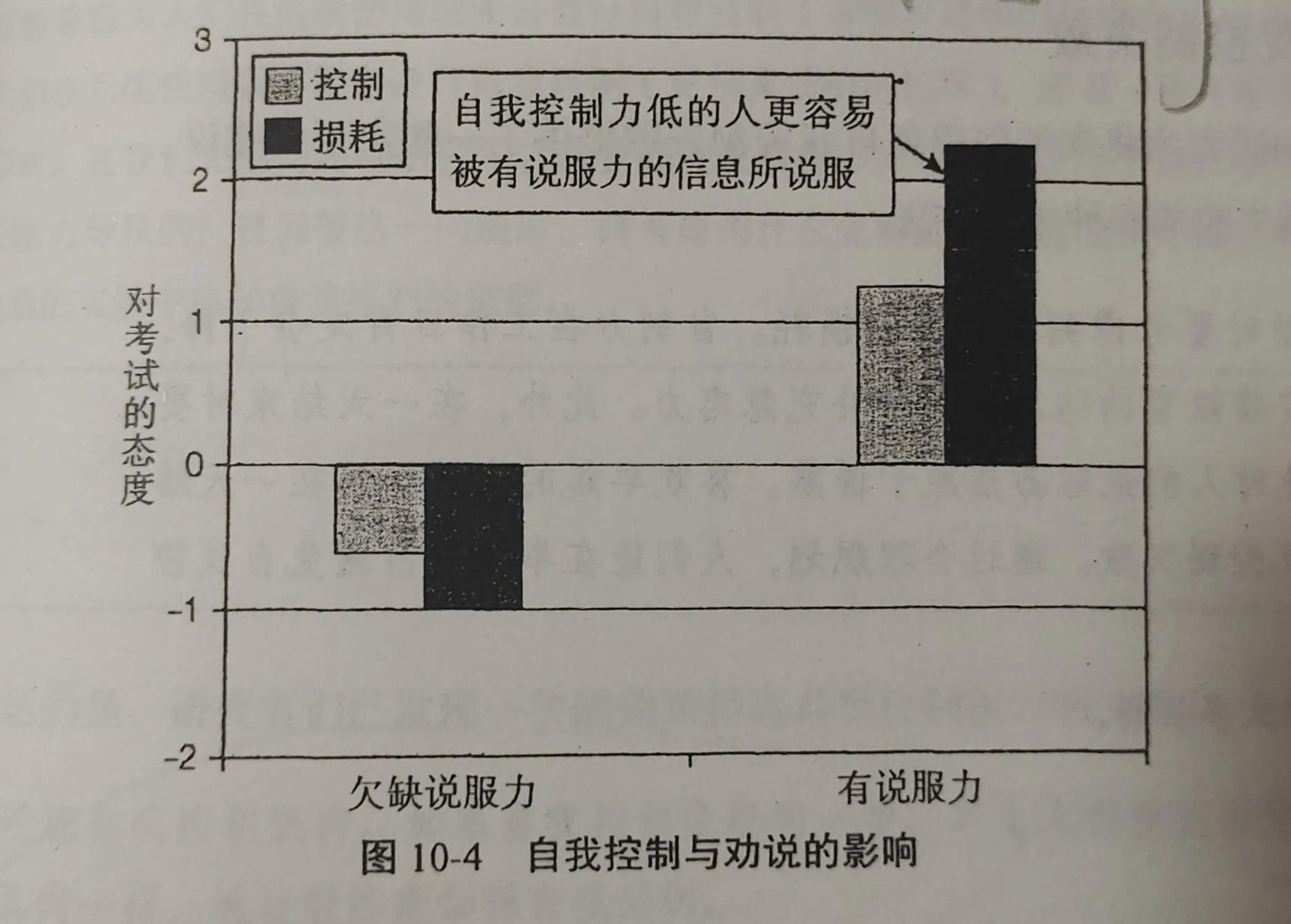 《动机心理学》读书笔记，故事、心理实验记录