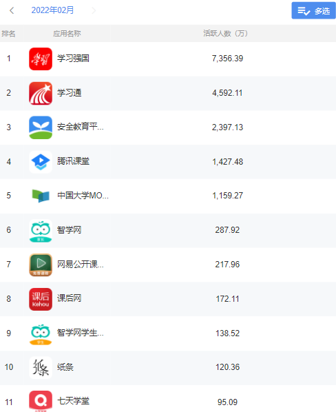 大学学习软件（互联网观察）