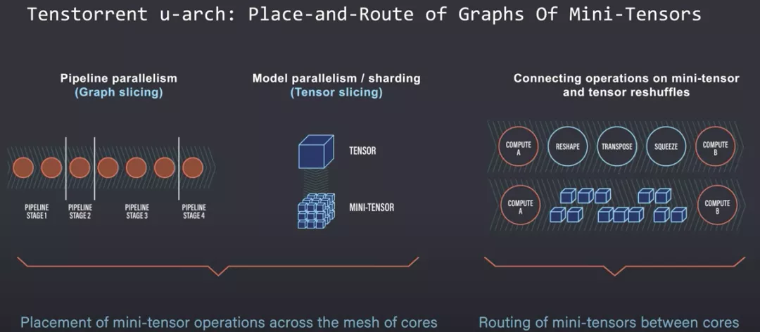 详细解AI加速器（四）：GPU、DPU、IPU、TPU。。。AI加速方案无限种可能