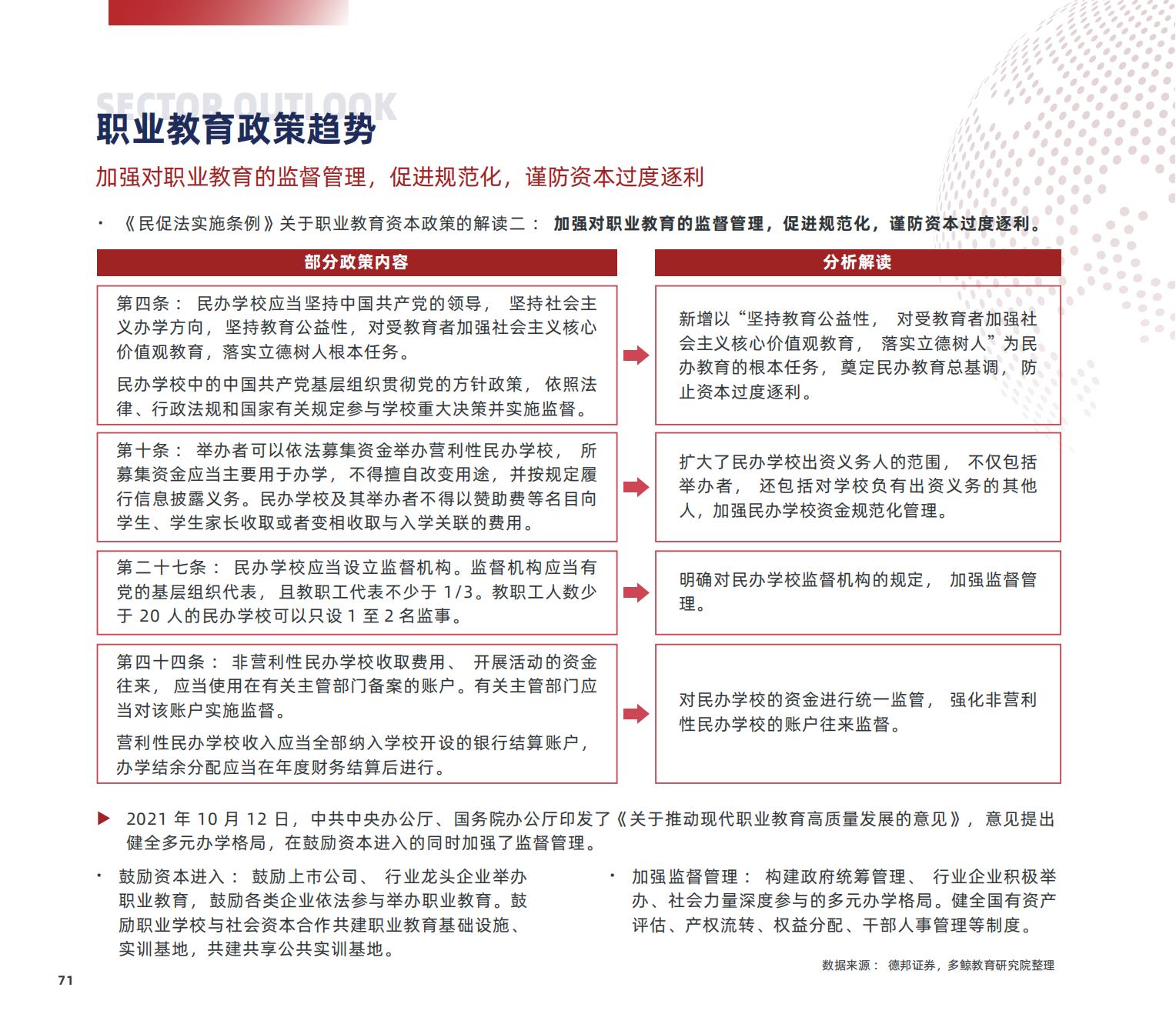 职业教育研究,职业教育研究生