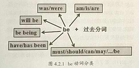 指向读后语言输出的英语阅读教学实践——以Green Switzerland为例