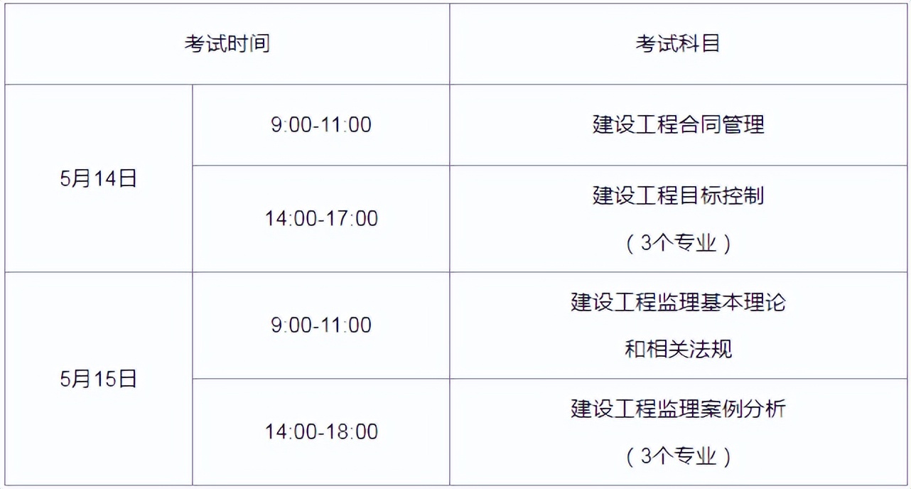 国家注册监理工程师（注册监理工程师报考科目有哪些）