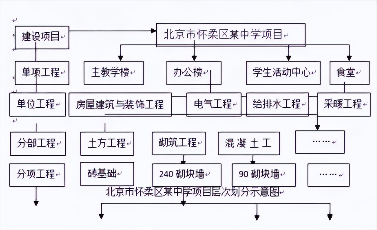 万能的工程量清单计价模板