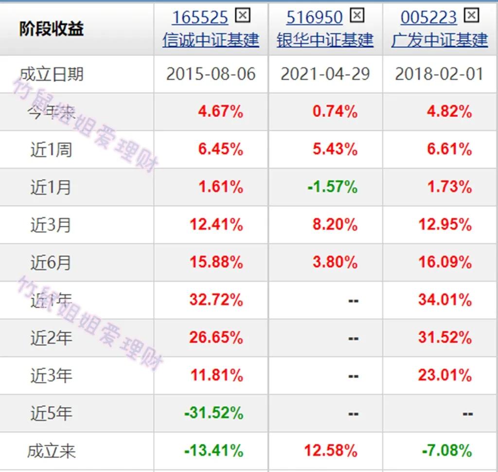 低估值大蓝筹的基金汇总