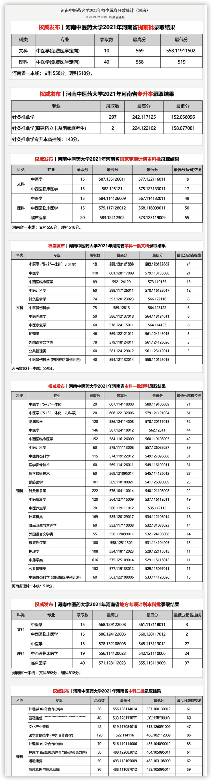 河南中医药大学：中医药重要发祥地之一河南，唯一的中医药大学