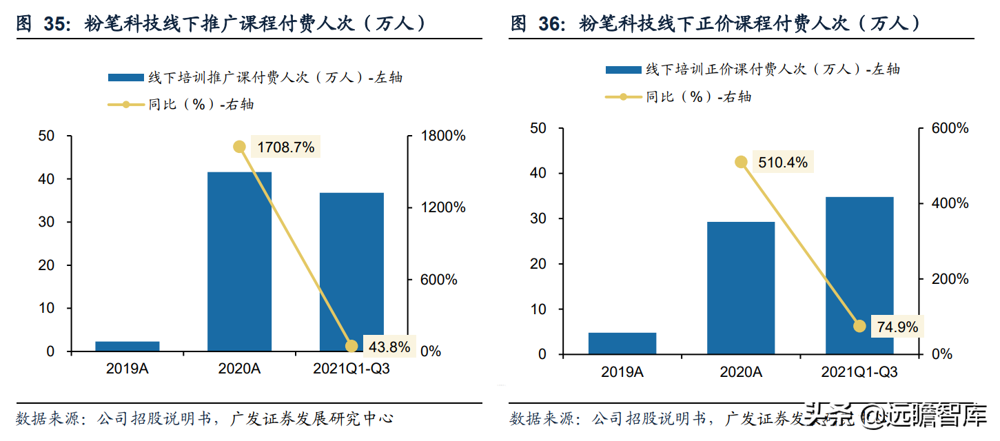 职教行业迎来黄金发展期，粉笔科技：搭上在线教育浪潮，前景广阔