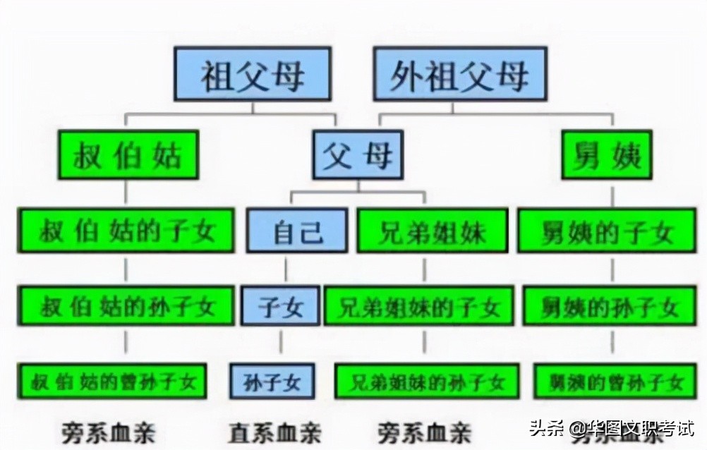 亲舅打架被拘役了四个月，军队文职政审过得了吗？