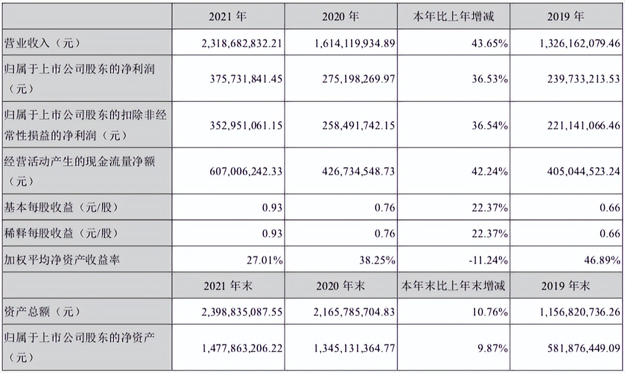 美大VS火星人！龙头之争，谁才是真正的集成灶行业最强龙头？