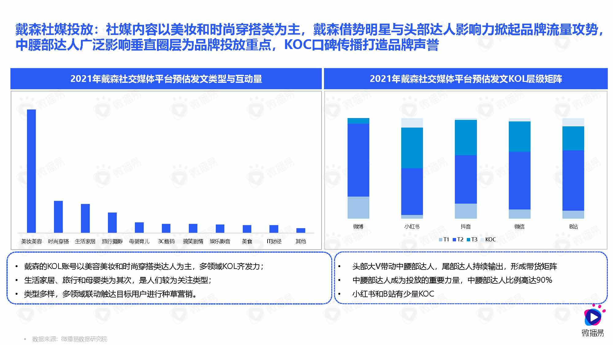 微播易&媒体合作：小家电品牌社交媒体营销报告（83页完整版）