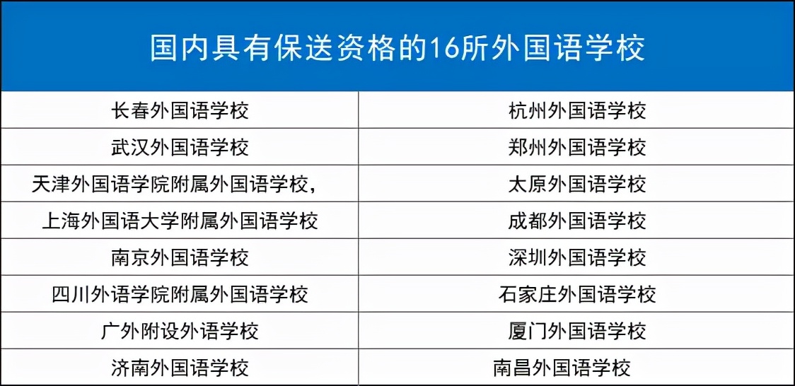 北京大学的升学路径—强基计划、保送、筑梦计划
