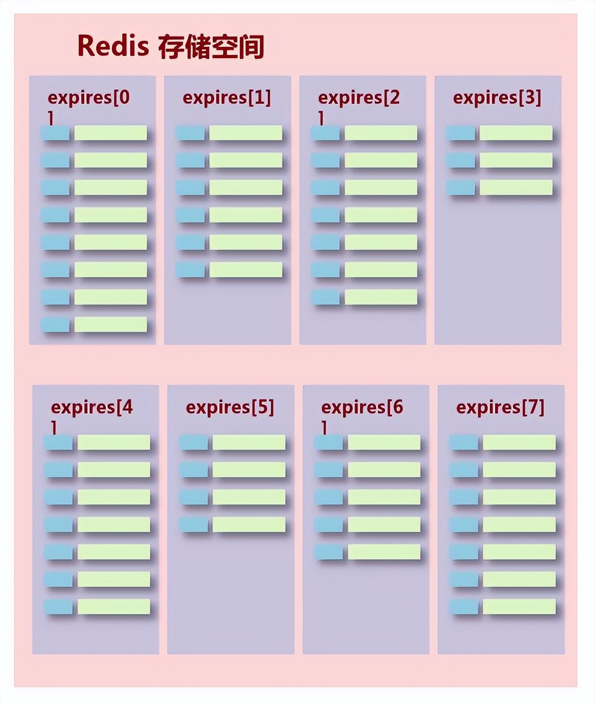 Redis删除策略（定时删除、惰性删除、定期删除）