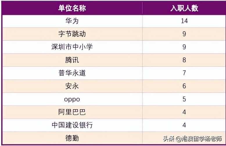 中外合办大学排名第1，全国排名62！港中深发布2022招生章程