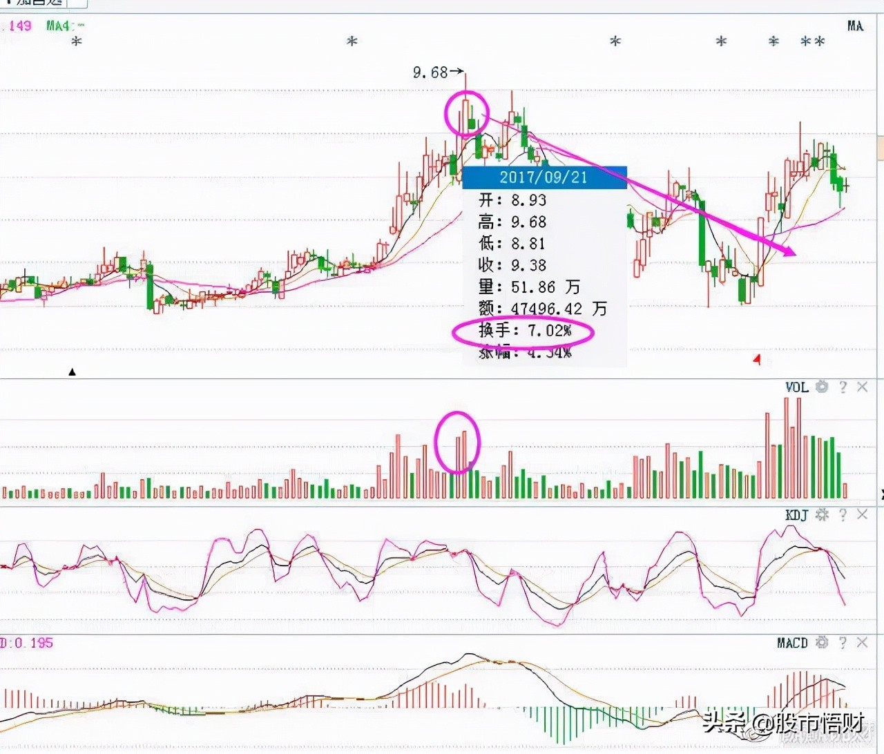 “換手率10%-15%”意味著什么，是風險還是機會此文講得清清楚楚