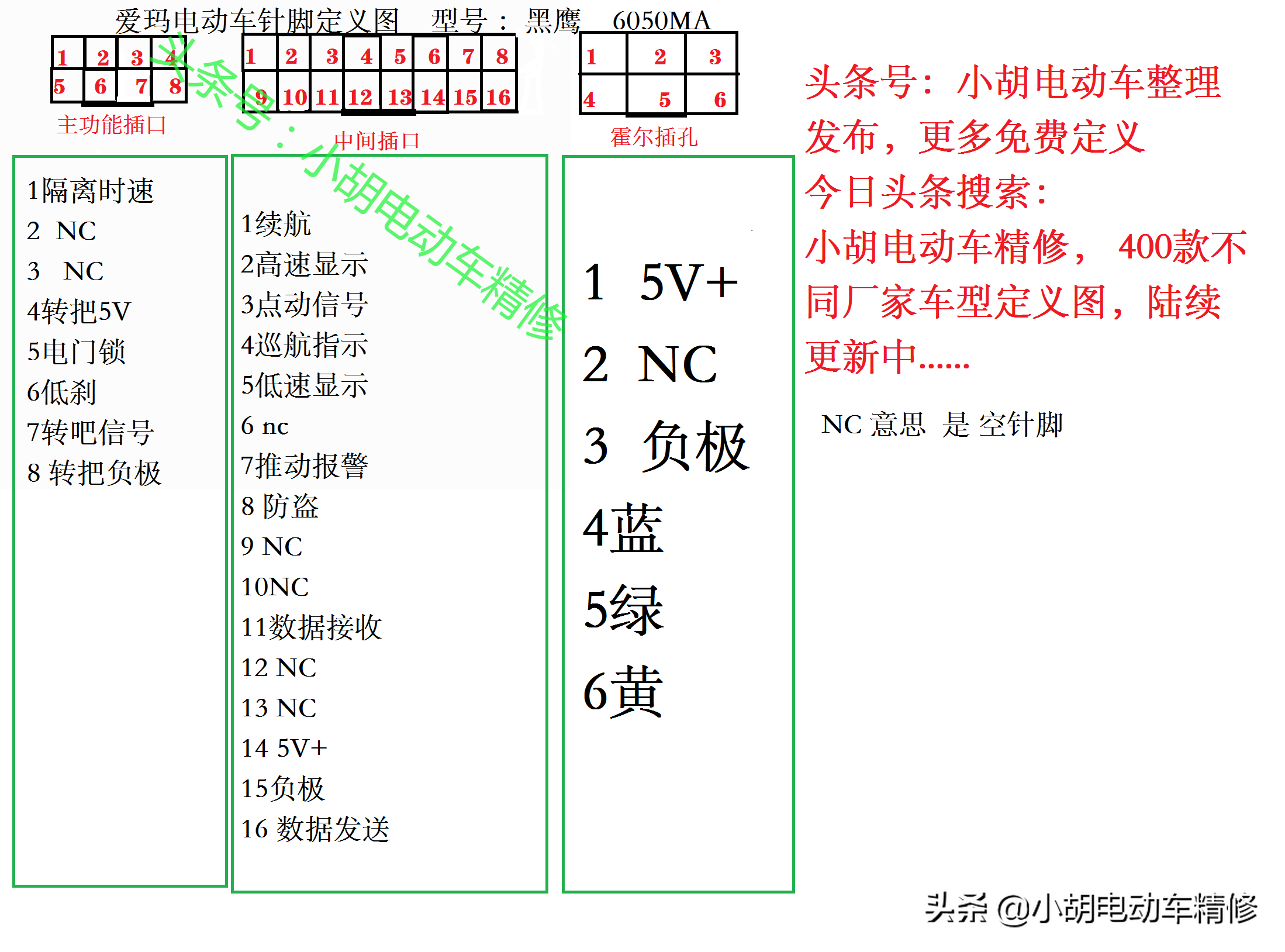 爱玛电动车全系列电动车针脚全图，看完记得收藏点赞