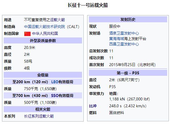 長征六號改:固體火箭助推器