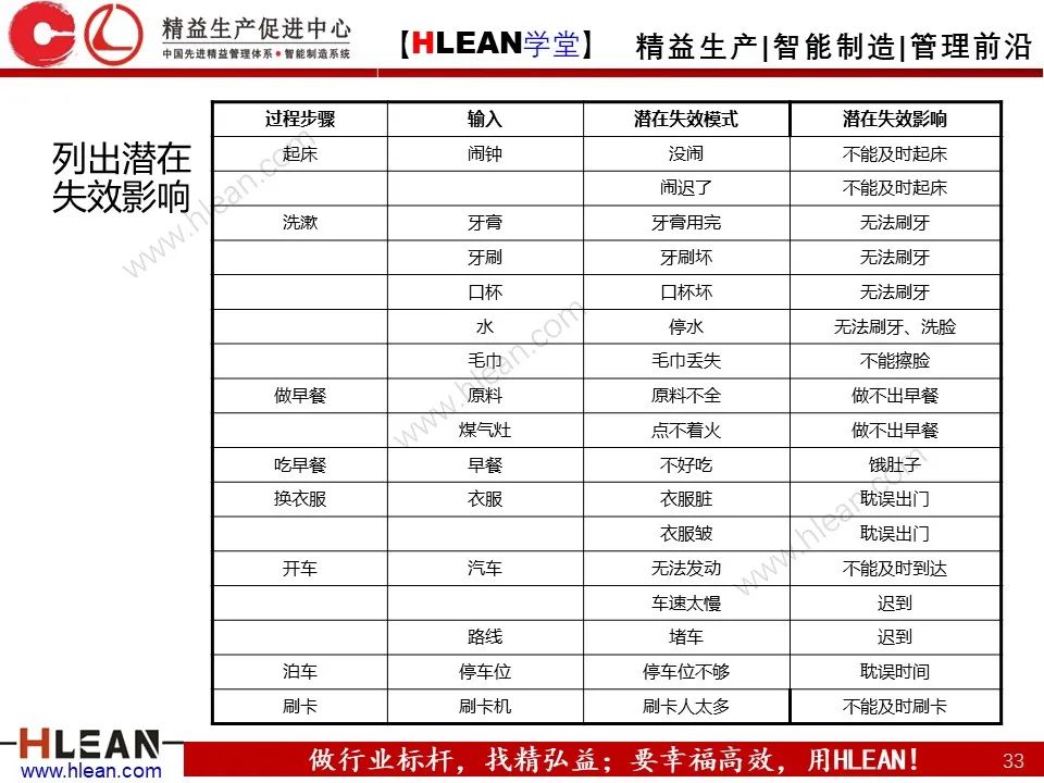 「精益学堂」六西格玛基本方法及工具应用