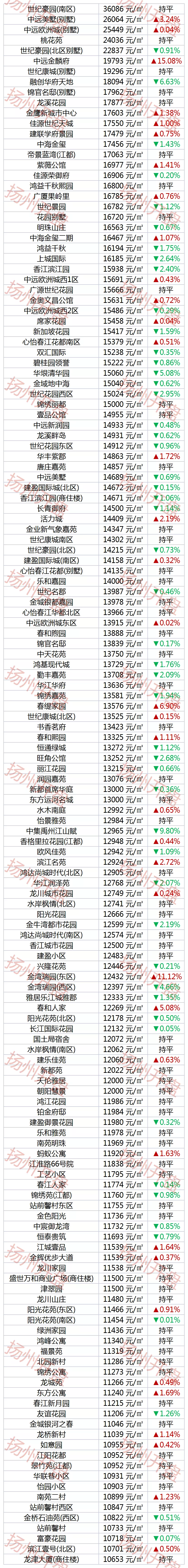 扬州小区房价(扬州小区房价排行榜前十名)