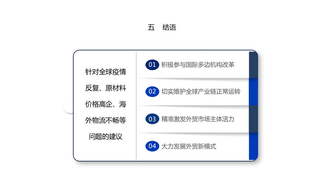 图解经济蓝皮书：2022年中国经济形势分析与预测，156页完整版