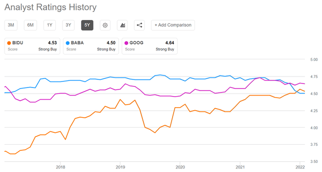 5年后百度的股票会在哪里？