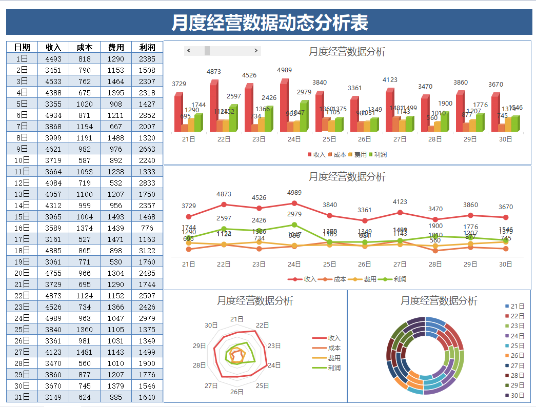近日一22岁会计女，凭自己做的216套可视化财务报表，竟月薪3W